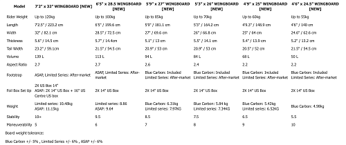 Доска для Вингфойла Starboard 2025 Foilboard Wingboard Limited Series