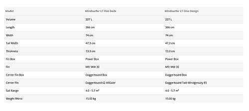 Доска для Виндсерфинга Starboard Windsurfer LT (One Design) Classic Racing