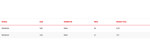 Мачта для Виндсерфинга Severne Redback