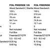 Доска для виндсерфинга Starboard 2021 Foil Freeride Wood Sandwich