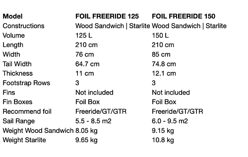 Доска для виндсерфинга Starboard 2021 Foil Freeride Wood Sandwich