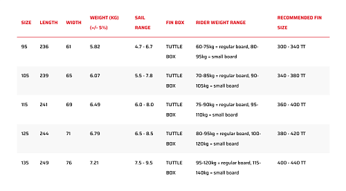 Доска для Виндсерфинга Severne 25/26 Fox Pro