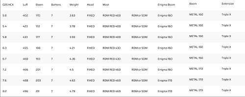 Парус для Виндсерфинга Severne 2026 NCX