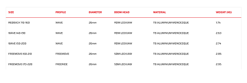 Гик для Виндсерфинга Severne Metal
