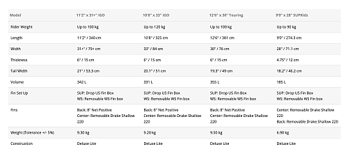 Доска SUP/Виндсерфинг надувная  Starboard iGO