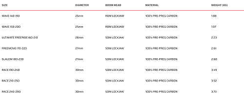Гик для виндсерфинга Severne Enigma