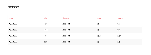 Мачта Severne APEX Team