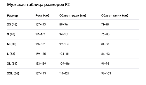 Гидрокостюм муж F2 Rebel Full Suit Red 4/3