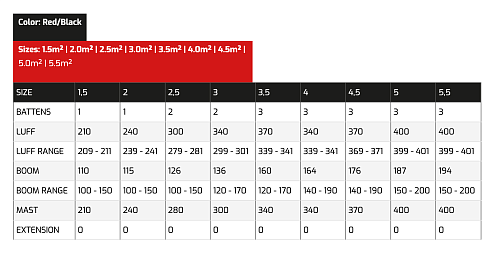 Комплект Виндсерфинга F2 Checker Kid Complete Rigg red