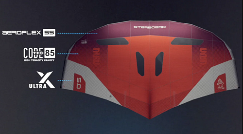 Винг Starboard 2026 Wing Viva Blue