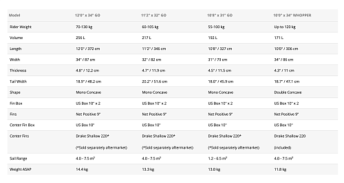 Доска для Виндсерфинга Starboard 2026 Sup Windsurfing Whopper Asap