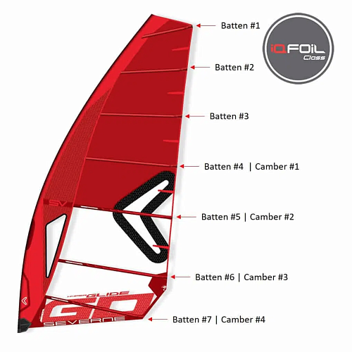 Набор лат Severne HGO 8.0 Full Batten Set