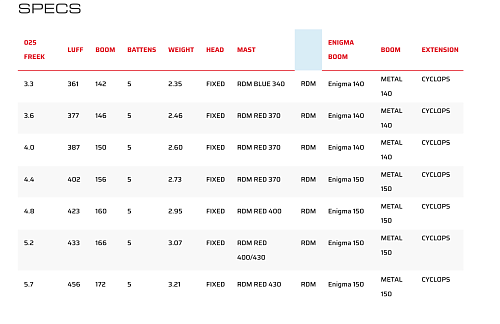 Парус для Виндсерфинга Severne 2025 Freek Rubine