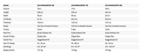 Доска для Виндсерфинга Starboard 2026 GO Windsurfer SL