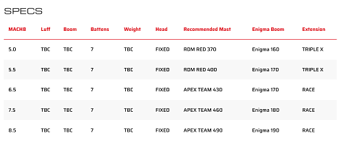 Парус Severne 2026 Mach 9